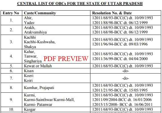 UP Central OBC Caste List PDF Download
