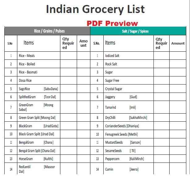 Indian Grocery Items List PDF
