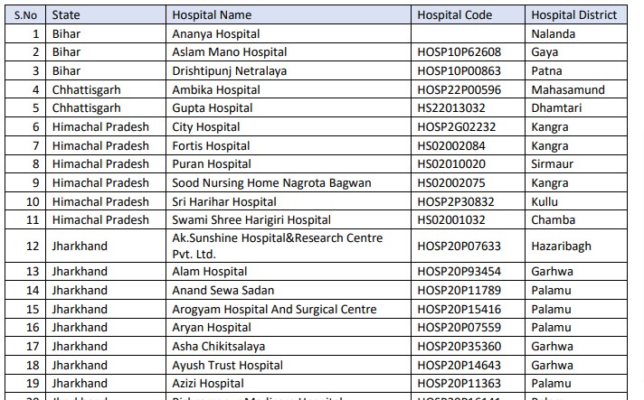 Ayushman-Bharat-Hospital-List-.pdf